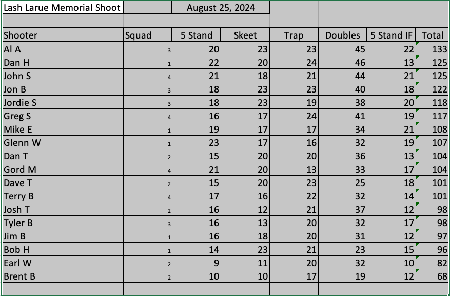 Lash Larue Memorial Shoot results for 2024